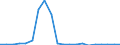 Exports 20144129 Other acyclic polyamines and their derivatives/ salts thereof                                                                                                                                        /in 1000 kg /Rep.Cnt: Finland