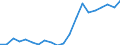 Exports 20144130 Cyclanic, cyclenic or cycloterpenic mono- or polyamines, and their derivatives/ salts thereof                                                                                                         /in 1000 kg /Rep.Cnt: France