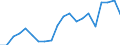 Exports 20144130 Cyclanic, cyclenic or cycloterpenic mono- or polyamines, and their derivatives/ salts thereof                                                                                                      /in 1000 Euro /Rep.Cnt: Belgium