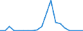 Exports 20144130 Cyclanic, cyclenic or cycloterpenic mono- or polyamines, and their derivatives/ salts thereof                                                                                                      /in 1000 Euro /Rep.Cnt: Finland