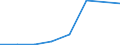 Verkaufte Produktion 20144130 Alicyclische Mono- oder Polyamine und ihre Derivate/ Salze dieser Erzeugnisse                                                                                                        /in 1000 kg /Meldeland: Finnland