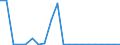 Exports 20144151 Aniline and its salts (excluding derivatives)                                                                                                                                                          /in 1000 kg /Rep.Cnt: Italy