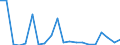 Exports 20144151 Aniline and its salts (excluding derivatives)                                                                                                                                                        /in 1000 Euro /Rep.Cnt: Italy