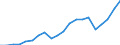 Exports 20144151 Aniline and its salts (excluding derivatives)                                                                                                                                               /in 1000 Euro /Rep.Cnt: United Kingdom