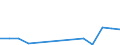 Exports 20144151 Aniline and its salts (excluding derivatives)                                                                                                                                                      /in 1000 Euro /Rep.Cnt: Denmark