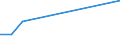 Exports 20144151 Aniline and its salts (excluding derivatives)                                                                                                                                                       /in 1000 Euro /Rep.Cnt: Greece