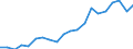 Exports 20144151 Aniline and its salts (excluding derivatives)                                                                                                                                                        /in 1000 kg /Rep.Cnt: Belgium