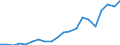 Exports 20144151 Aniline and its salts (excluding derivatives)                                                                                                                                                      /in 1000 Euro /Rep.Cnt: Belgium