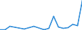 Exports 20144151 Aniline and its salts (excluding derivatives)                                                                                                                                                         /in 1000 kg /Rep.Cnt: Sweden