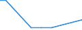 Exports 20144151 Aniline and its salts (excluding derivatives)                                                                                                                                                        /in 1000 kg /Rep.Cnt: Austria