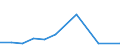 Exports 20144151 Aniline and its salts (excluding derivatives)                                                                                                                                                         /in 1000 kg /Rep.Cnt: Poland