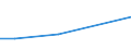 Total production 20144153 Aniline derivatives and their salts                                                                                                                                                           /in 1000 kg /Rep.Cnt: Italy