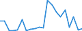 Exports 20144153 Aniline derivatives and their salts                                                                                                                                                                /in 1000 Euro /Rep.Cnt: Belgium