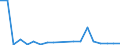 Exports 20144153 Aniline derivatives and their salts                                                                                                                                                                 /in 1000 Euro /Rep.Cnt: Sweden