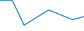 Production sold 20144153 Aniline derivatives and their salts                                                                                                                                                        /in 1000 Euro /Rep.Cnt: Finland