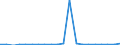 Exporte 20144159 Andere aromatische Monoamine und ihre Derivate/ Salze dieser Erzeugnisse                                                                                                                       /in 1000 kg /Meldeland: Niederlande