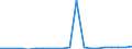 Importe 20144159 Andere aromatische Monoamine und ihre Derivate/ Salze dieser Erzeugnisse                                                                                                                       /in 1000 kg /Meldeland: Niederlande