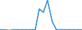 Exporte 20144159 Andere aromatische Monoamine und ihre Derivate/ Salze dieser Erzeugnisse                                                                                                                        /in 1000 Euro /Meldeland: Dänemark