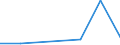 Verkaufte Produktion 20144159 Andere aromatische Monoamine und ihre Derivate/ Salze dieser Erzeugnisse                                                                                                              /in 1000 kg /Meldeland: Spanien