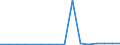 Gesamte Produktion 20144159 Andere aromatische Monoamine und ihre Derivate/ Salze dieser Erzeugnisse                                                                                                               /in 1000 kg /Meldeland: Finnland