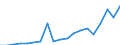 Exports 20144233 Monoethanolamine and its salts                                                                                                                                                                       /in 1000 Euro /Rep.Cnt: Italy