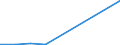 Gesamte Produktion 20144233 Monoethanolamin und seine Salze                                                                                                                                                 /in 1000 kg /Meldeland: Ver. Königreich