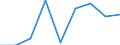 Verkaufte Produktion 20144233 Monoethanolamin und seine Salze                                                                                                                                                      /in 1000 kg /Meldeland: Dänemark