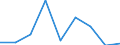 Verkaufte Produktion 20144233 Monoethanolamin und seine Salze                                                                                                                                                    /in 1000 Euro /Meldeland: Dänemark