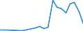 Exports 20144233 Monoethanolamine and its salts                                                                                                                                                                      /in 1000 Euro /Rep.Cnt: Greece