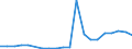 Exports 20144233 Monoethanolamine and its salts                                                                                                                                                                      /in 1000 kg /Rep.Cnt: Portugal