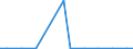 Exporte 20144233 Monoethanolamin und seine Salze                                                                                                                                                                  /in 1000 kg /Meldeland: Luxemburg