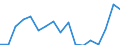 Exporte 20144233 Monoethanolamin und seine Salze                                                                                                                                                                   /in 1000 kg /Meldeland: Schweden