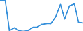 Importe 20144233 Monoethanolamin und seine Salze                                                                                                                                                                 /in 1000 Euro /Meldeland: Schweden