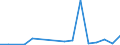 Exporte 20144233 Monoethanolamin und seine Salze                                                                                                                                                                   /in 1000 kg /Meldeland: Finnland