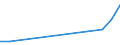 Exporte 20144233 Monoethanolamin und seine Salze                                                                                                                                                                  /in 1000 Euro /Meldeland: Estland