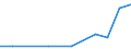 Importe 20144233 Monoethanolamin und seine Salze                                                                                                                                                                   /in 1000 kg /Meldeland: Lettland