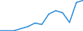 Exports 20144233 Monoethanolamine and its salts                                                                                                                                                                        /in 1000 kg /Rep.Cnt: Poland