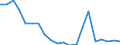 Exports 20144235 Diethanolamine and its salts                                                                                                                                                                     /in 1000 kg /Rep.Cnt: Netherlands