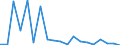 Exports 20144235 Diethanolamine and its salts                                                                                                                                                                         /in 1000 kg /Rep.Cnt: Austria