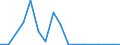 Exports 20144235 Diethanolamine and its salts                                                                                                                                                                        /in 1000 kg /Rep.Cnt: Slovakia