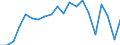 Exports 20144237 Triethanolamine and its salts                                                                                                                                                                        /in 1000 kg /Rep.Cnt: Germany