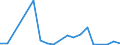 Exports 20144237 Triethanolamine and its salts                                                                                                                                                                        /in 1000 kg /Rep.Cnt: Ireland