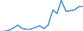 Exports 20144237 Triethanolamine and its salts                                                                                                                                                                      /in 1000 Euro /Rep.Cnt: Denmark