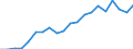 Exports 20144237 Triethanolamine and its salts                                                                                                                                                                      /in 1000 Euro /Rep.Cnt: Belgium