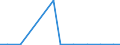 Exporte 20144237 Triethanolamin und seine Salze                                                                                                                                                                   /in 1000 kg /Meldeland: Luxemburg