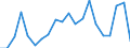 Exports 20144237 Triethanolamine and its salts                                                                                                                                                                      /in 1000 Euro /Rep.Cnt: Finland