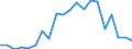 Exports 20144237 Triethanolamine and its salts                                                                                                                                                                      /in 1000 Euro /Rep.Cnt: Austria