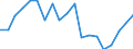 Exports 20144239 Amino-alcohols, their ethers and esters with only 1 oxygen function and their salts excluding monoethanolamine and its salts, diethanolamine and its salts, triethanolamine and its salts           /in 1000 Euro /Rep.Cnt: France