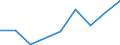 Production sold 20144239 Amino-alcohols, their ethers and esters with only 1 oxygen function and their salts excluding monoethanolamine and its salts, diethanolamine and its salts, triethanolamine and its salts   /in 1000 Euro /Rep.Cnt: France