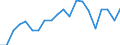 Exports 20144239 Amino-alcohols, their ethers and esters with only 1 oxygen function and their salts excluding monoethanolamine and its salts, diethanolamine and its salts, triethanolamine and its salts        /in 1000 kg /Rep.Cnt: Netherlands